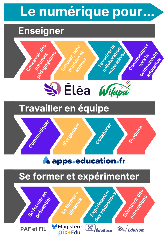 Carte interactive du tableau de bord